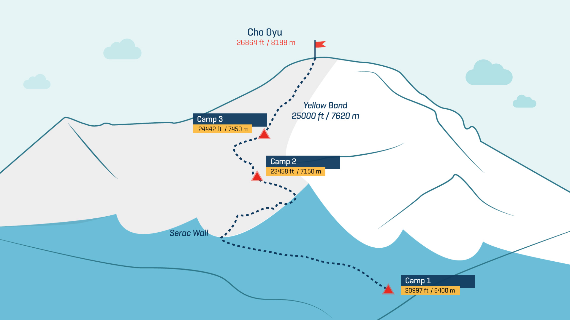 Cho Oyu – Climbing the Seven Summits