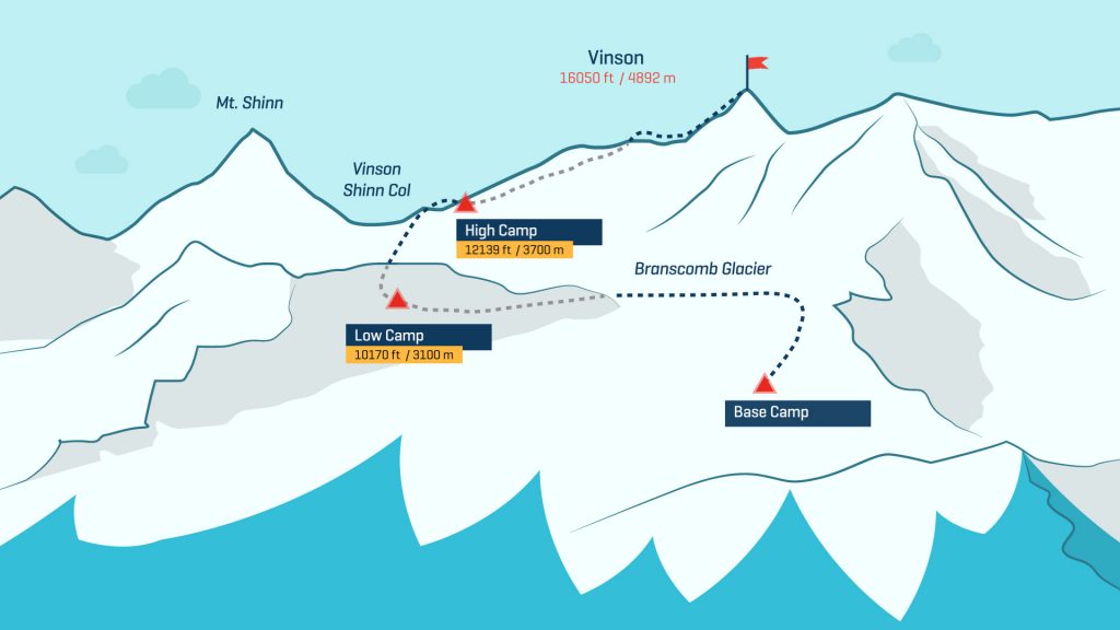 climbing the seven summits, 7 summits, climb in antarctica, route map Vinson, vinson massif, mt vinson, climb in antarctica, antarctica, 7 summits, what are the seven summits, mike hamill